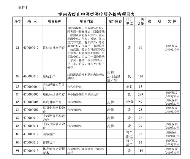 湖南调整十个医疗项目价格，深化医疗改革迈出重要步伐