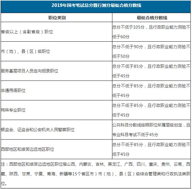 国考行测分数线解析与探索