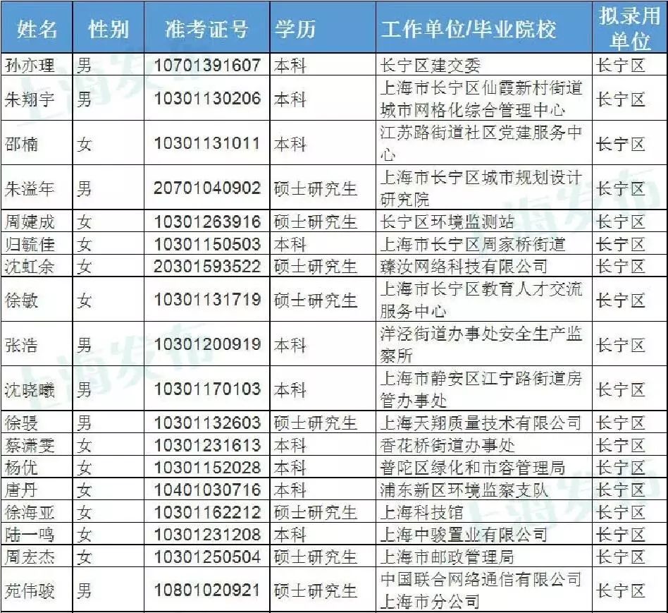 上海市公务员公示制度，阳光政务，公开透明监督打造透明政务环境