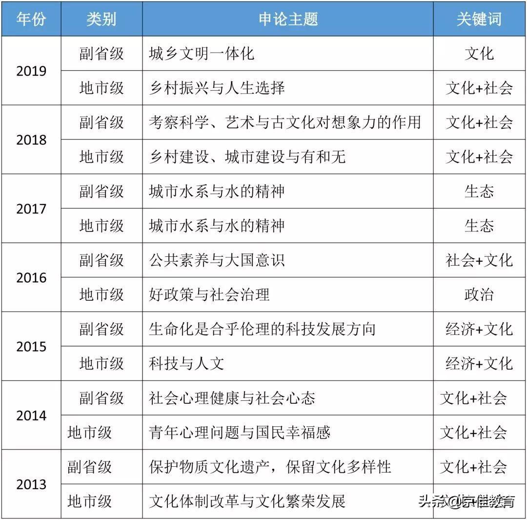 公务员国考真题试卷题型分布全面解析