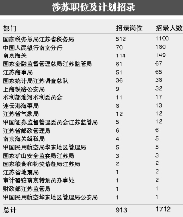 未来蓝图下的国考岗位概览，2025国考岗位一览表揭秘