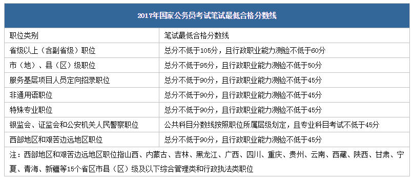 公务员合格线标准，意义、挑战及提升路径探讨