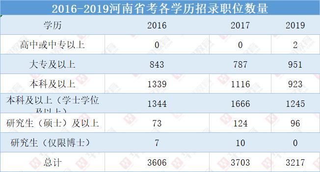 大专毕业生公务员报考类型与路径解析