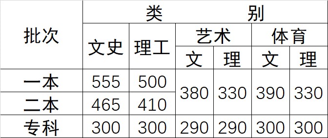 云南高考分数线的背后揭秘