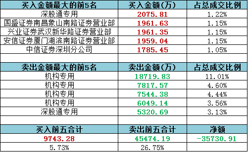 澳门天天彩历史开奖记录,可靠操作策略方案_MT48.575