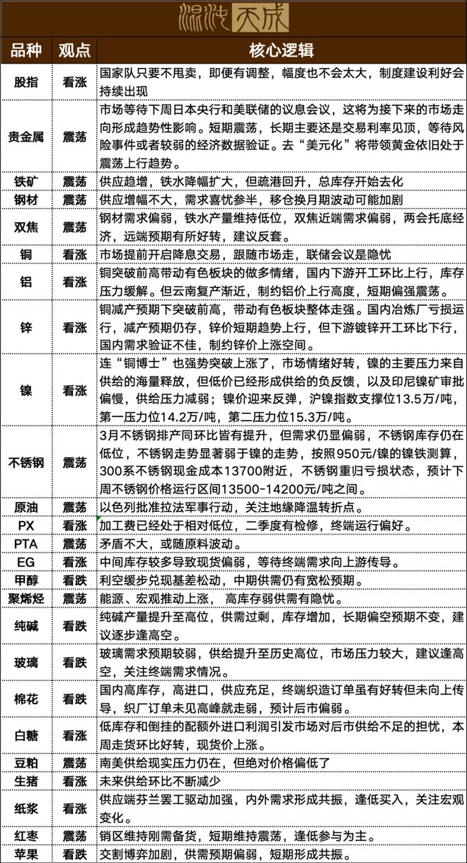 最准一肖100%最准的资料,正确解答落实_W45.436