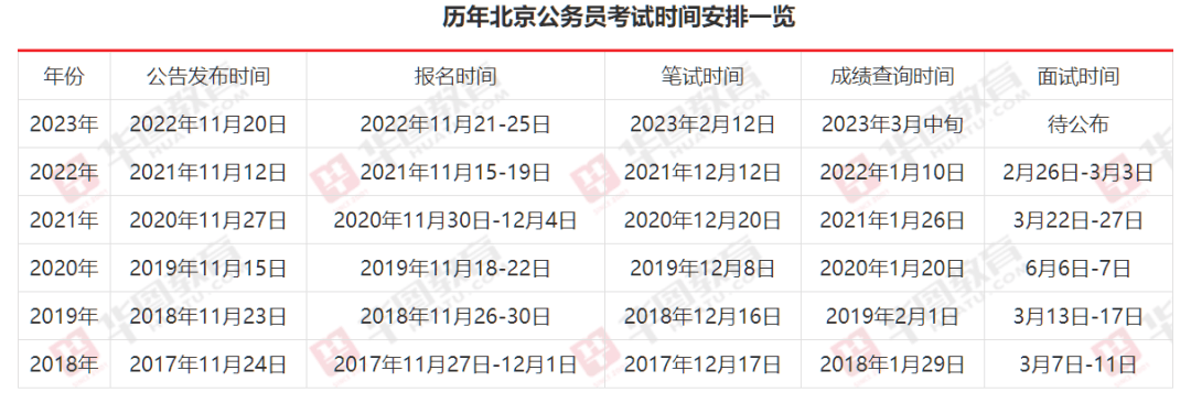 2024年公务员报考条件与时间解析