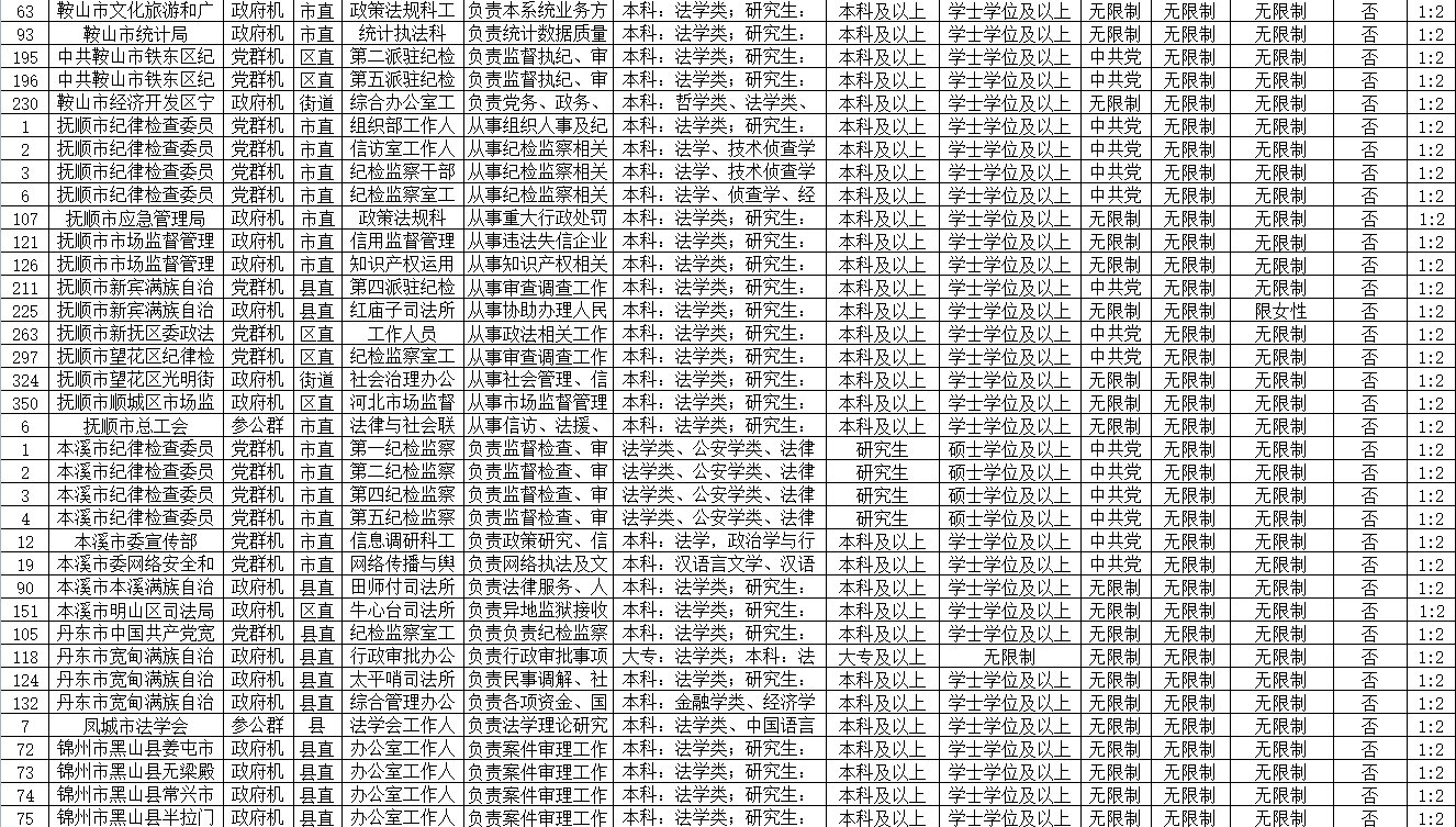 0854考公务员所属类别解读