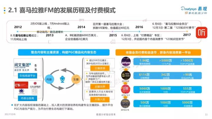 知识付费平台崛起与发展趋势分析