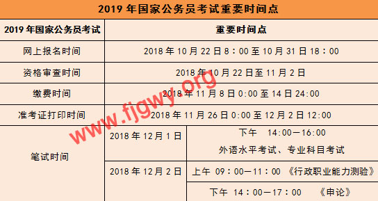 国家公务员招考公告全面解读