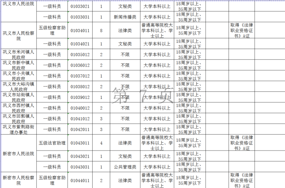 河南省公务员岗位招录表全面解析