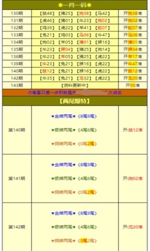 新澳天天开奖免费资料大全最新,实地验证数据策略_CT60.986