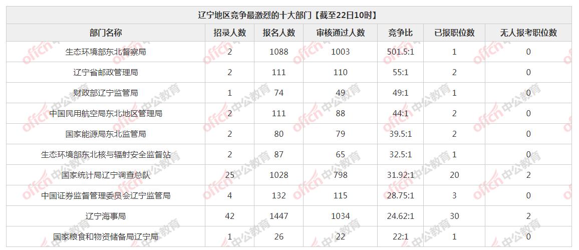 八月份国考和省考公务员考试属性解析