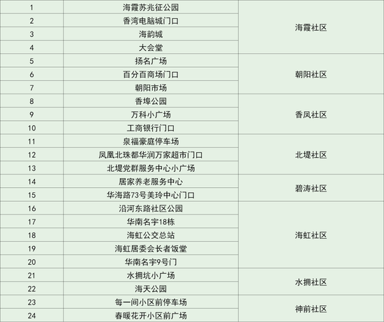 新澳最新最快资料新澳85期,深度调查解析说明_WP版80.727