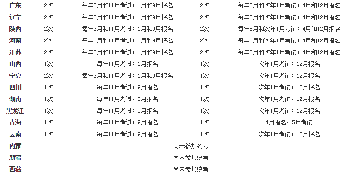 内蒙古国考报名条件详解及要求