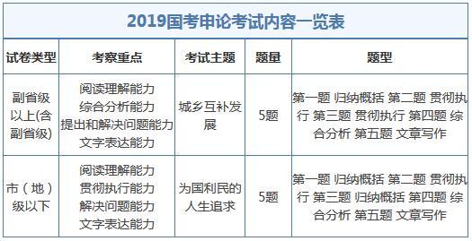 公务员笔试内容解析与重要性探讨