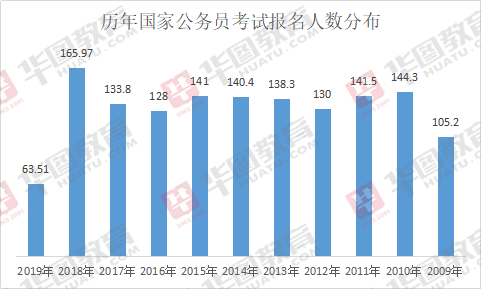 公务员报考趋势深度解析报告