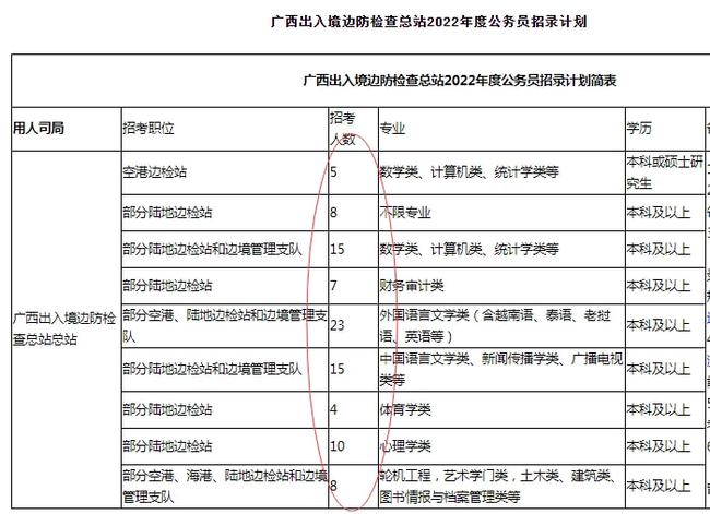 国家公务员考试岗位表PDF免费下载指南