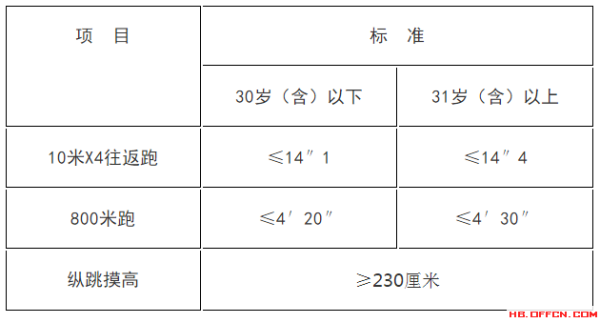 公务员考试体检项目全面解析