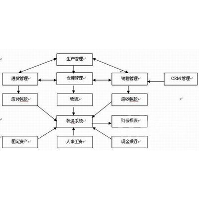 管家婆的资料一肖中特46期,结构化推进评估_suite41.687