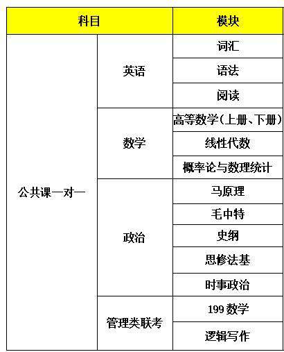 一对一公考制度深度解析，卓越口碑背后的制度优势与特点