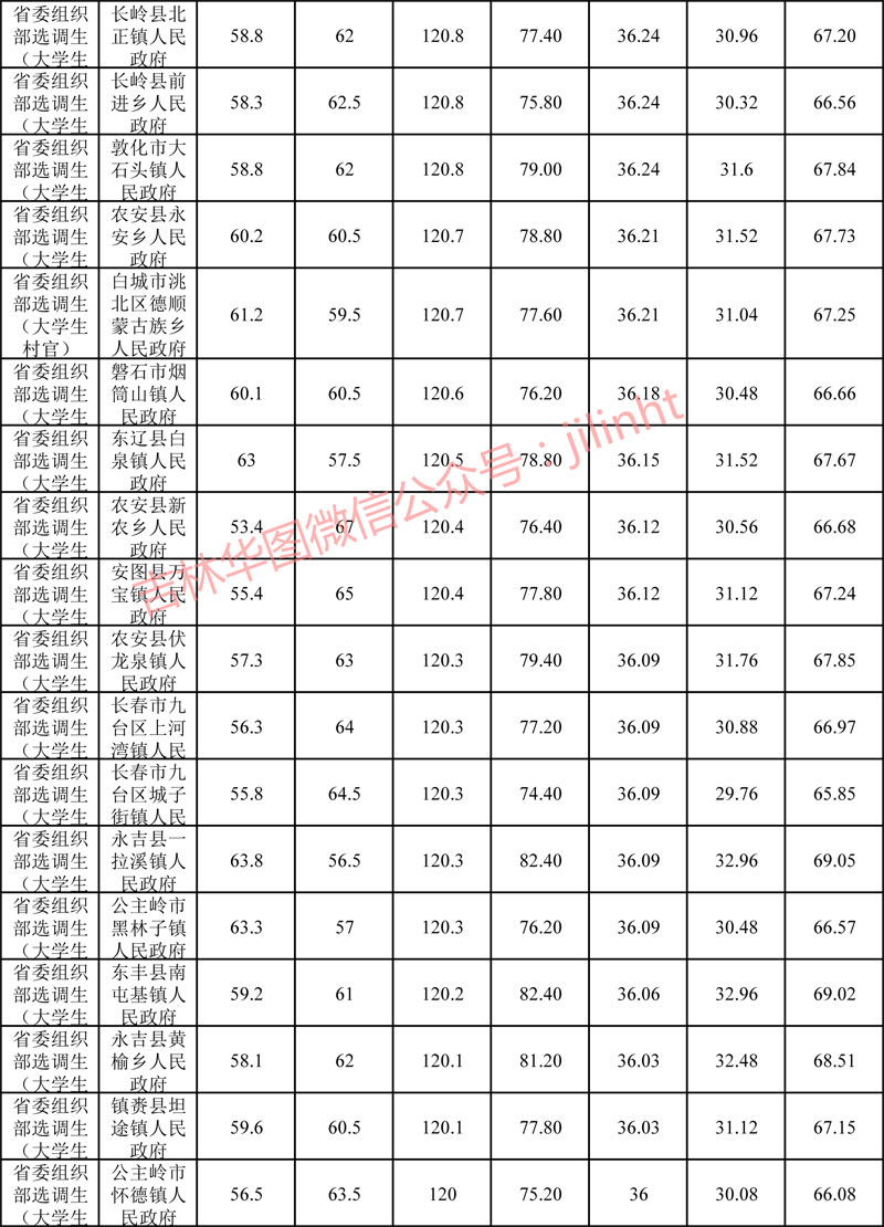 公务员通过率深度探究与解析