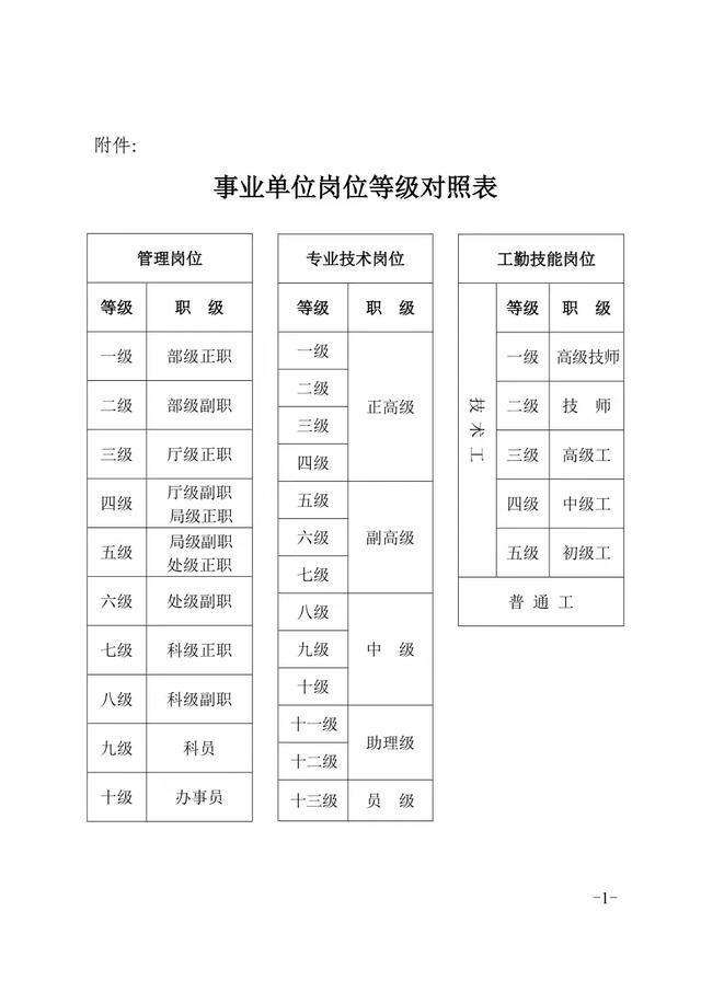 事业单位职称级别详解，一览表、深度解读与全面梳理