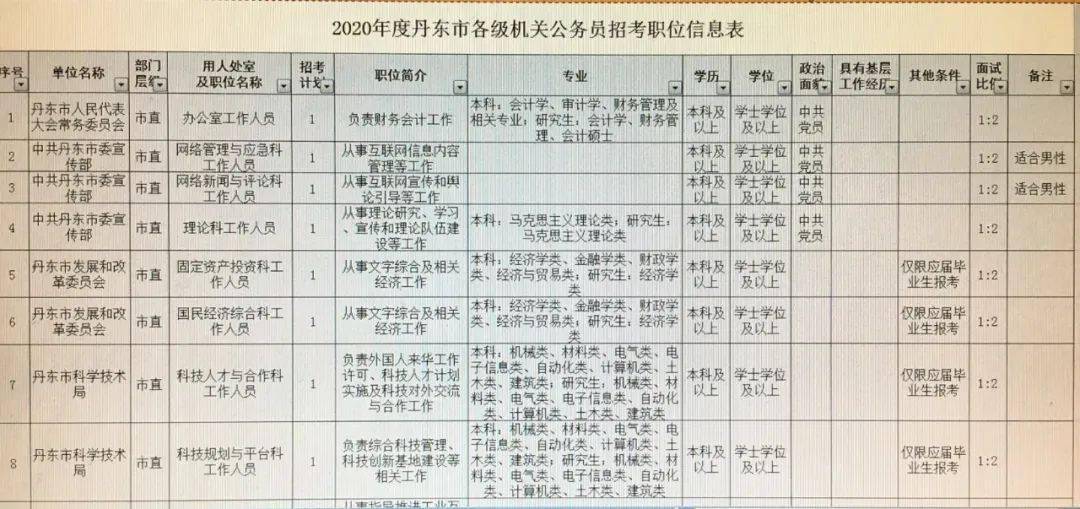 公务员报考岗位全攻略指南