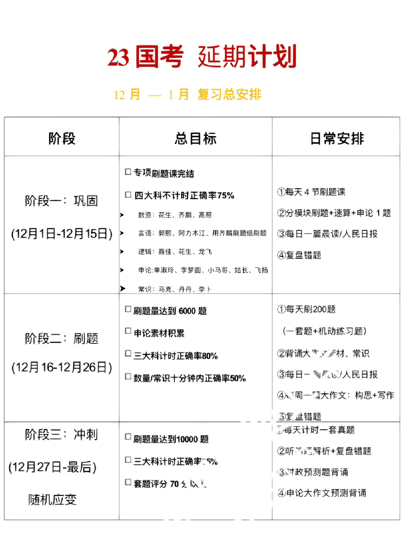 一个月高效备考计划，公务员考试的冲刺指南