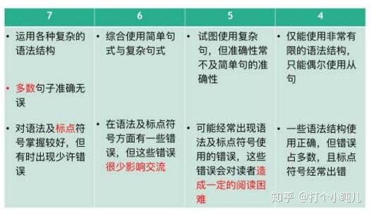 公务员申论大作文评分标准详解解析