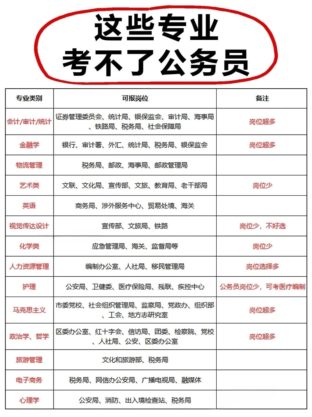 公务员报名条件详解解析