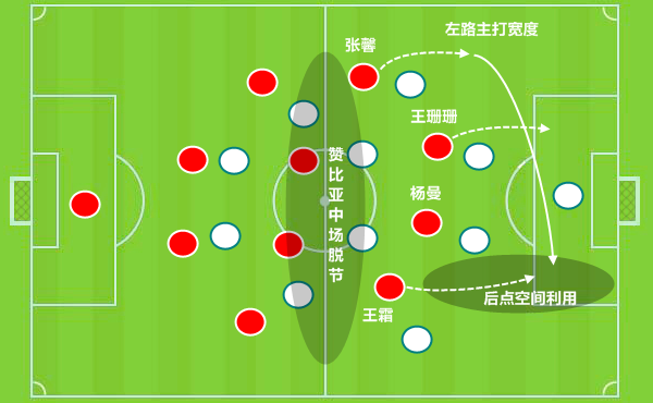 足球战术解析，策略、技巧与团队协作之核心要素