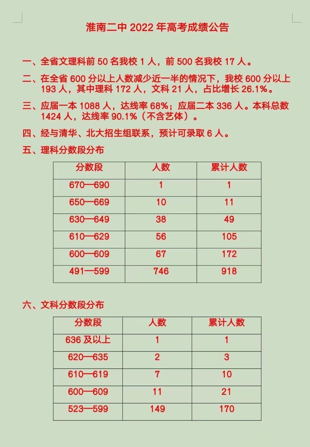 安徽省公务员2023年成绩分析与未来展望