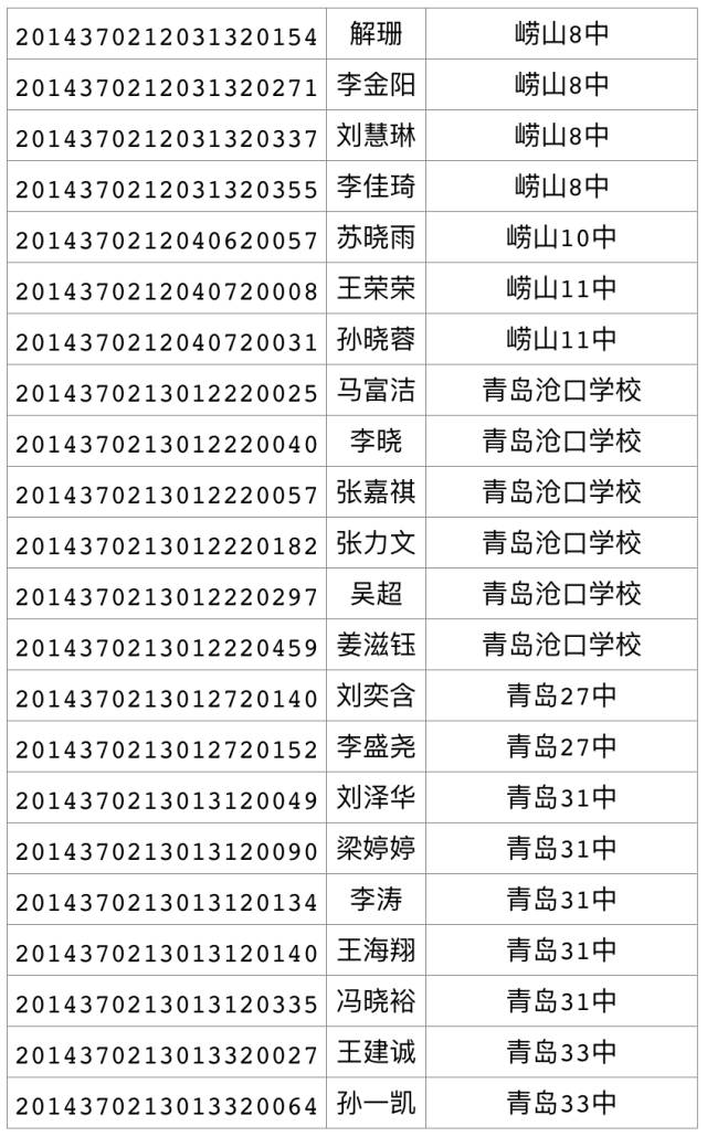 国考总分深度解析