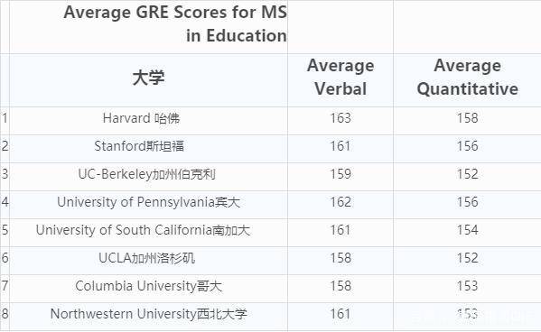 GRE考试评分系统详解，成绩总分的重要性解析