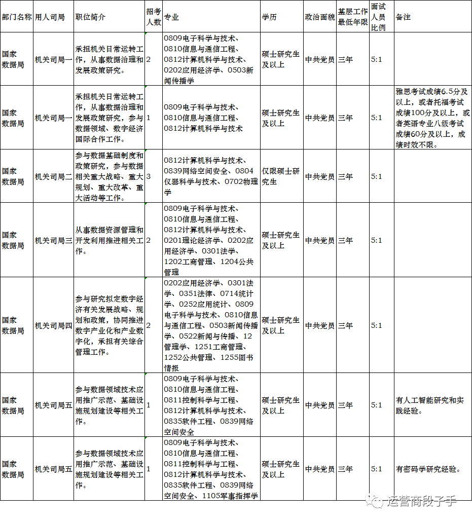 关于公务员报名时间在2024年下半年的分析