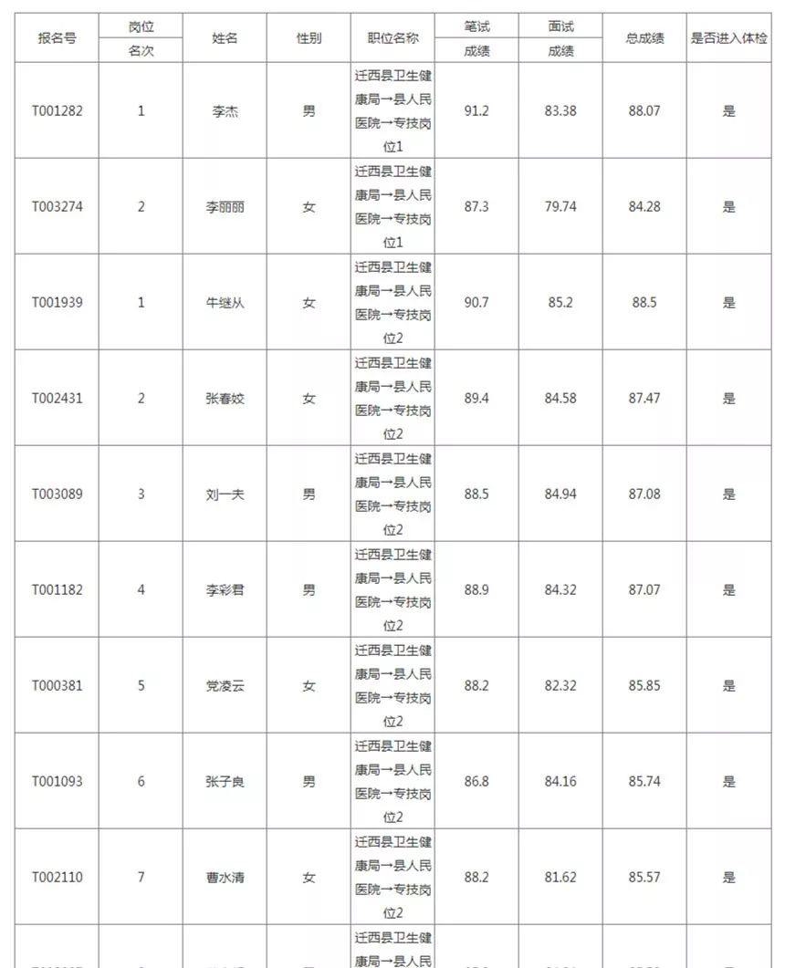 公务员笔试分数线要求及其影响分析