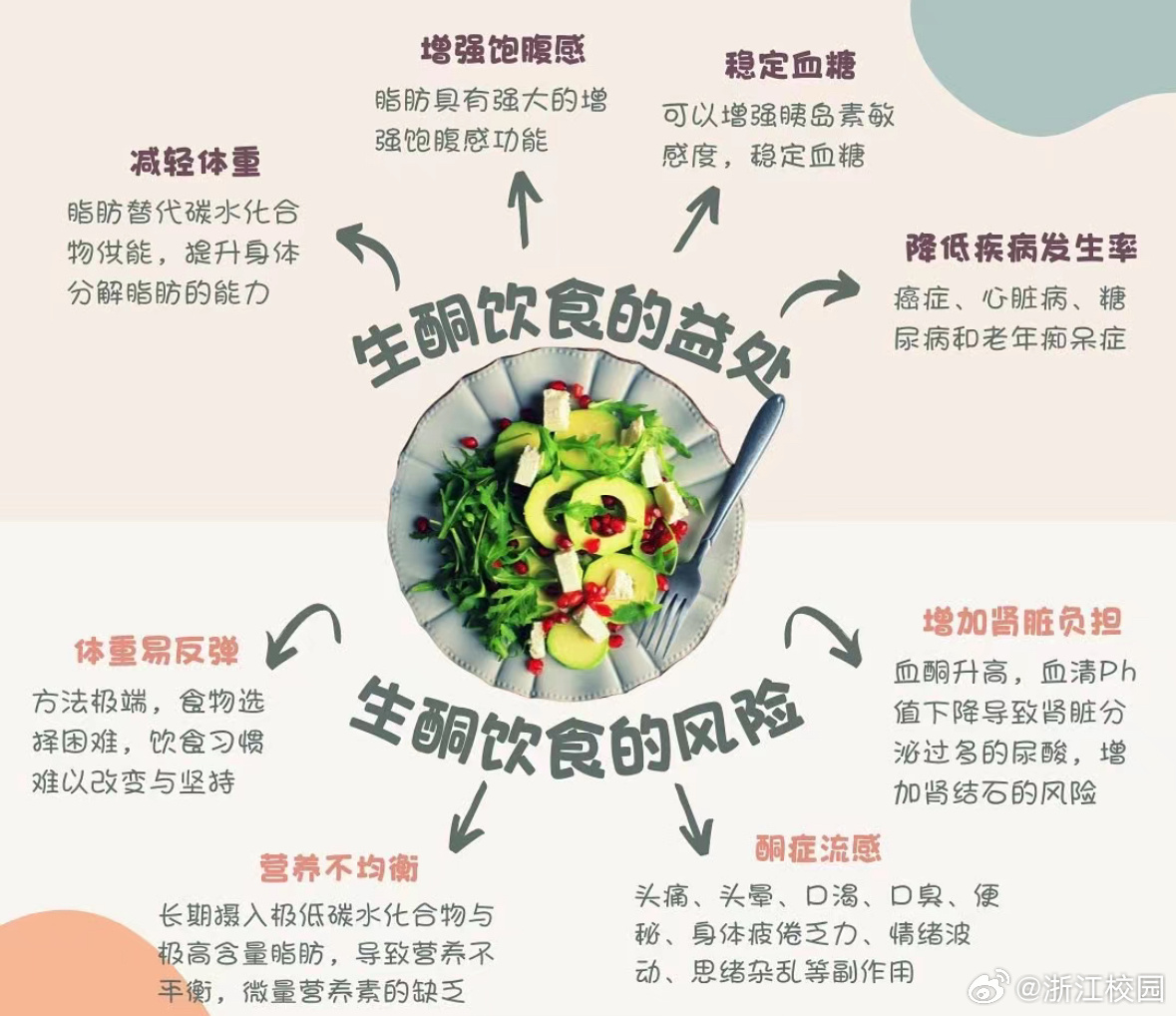 生酮饮食能否对抗癌细胞，科学解读与误区解析