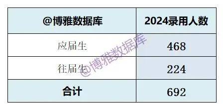 2024年12月2日 第134页