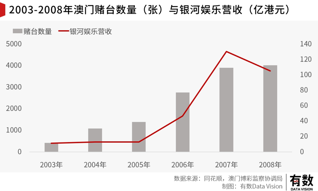 新澳门内部一码精准公开网站,深层设计策略数据_XP82.770