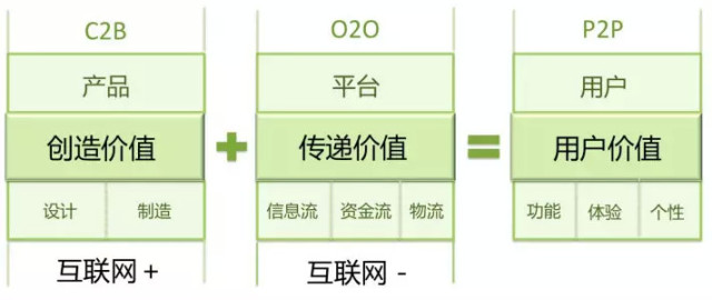 种植收益分析 第519页