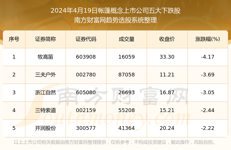 新澳天天开奖资料大全最新版,真实数据解释定义_安卓款60.22