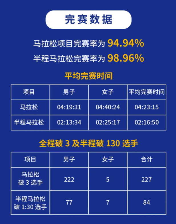 种植收益分析 第518页