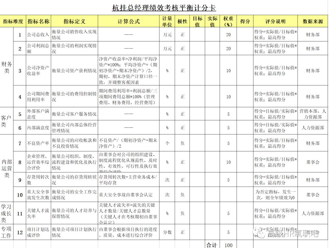 管家婆天天免费资料大全,全面执行分析数据_Advanced93.673