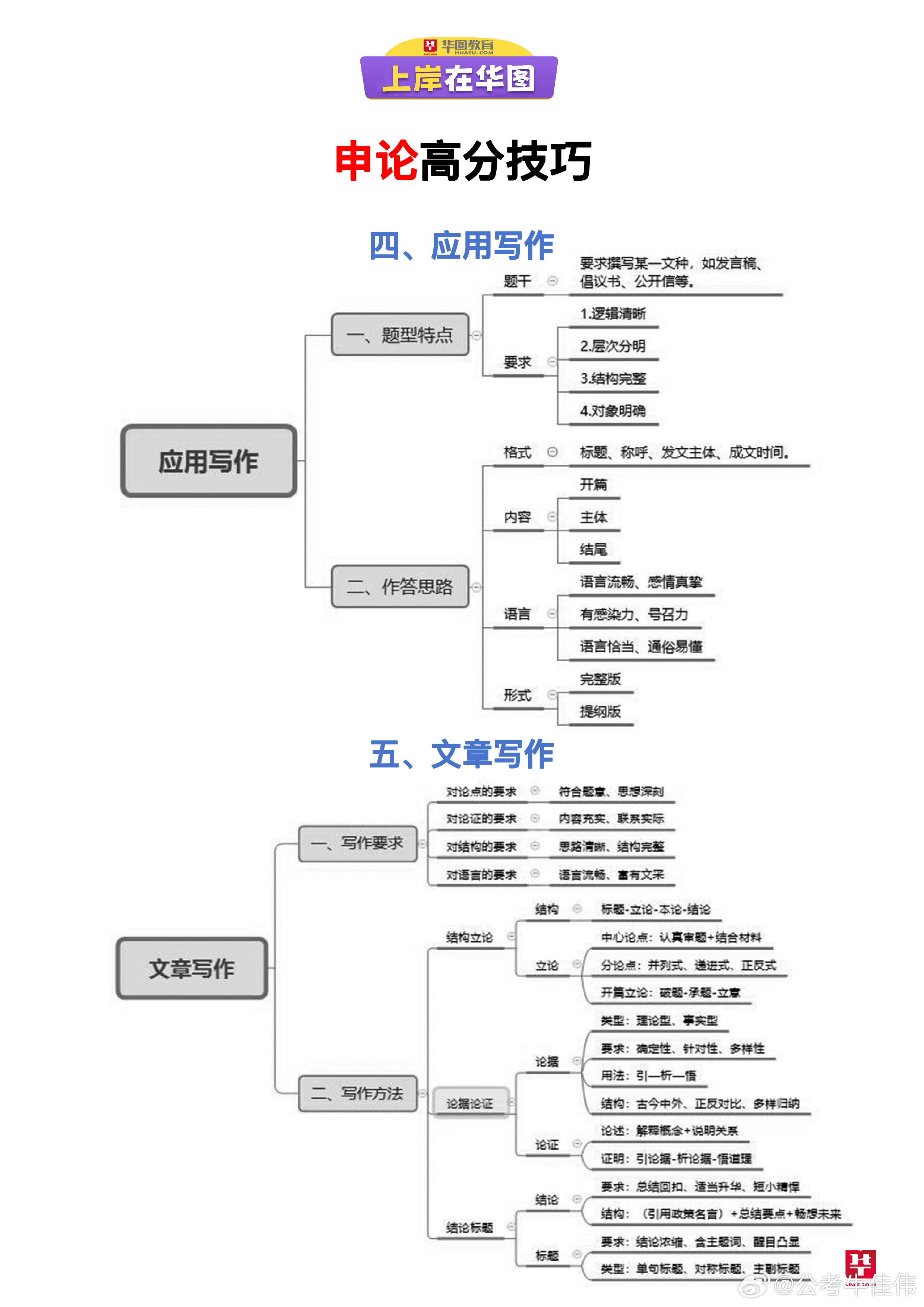 申论水平提升攻略