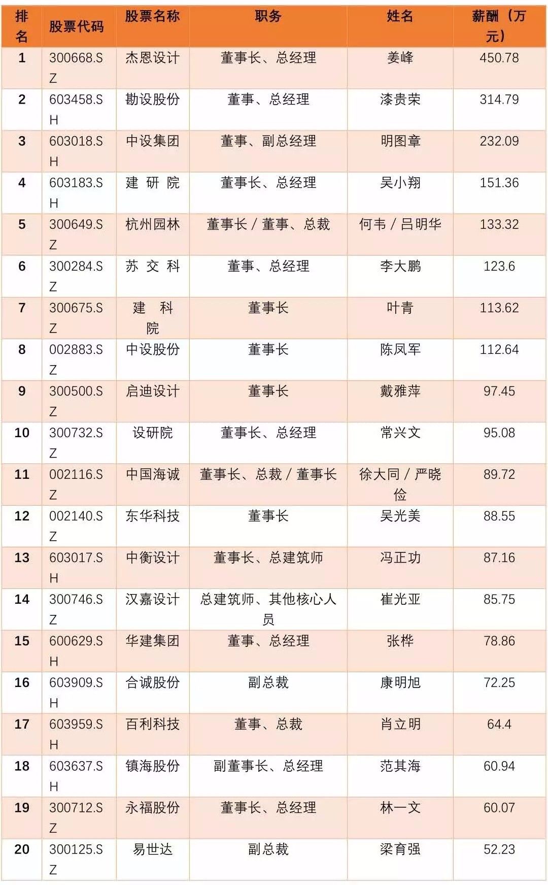 澳门一码一肖一待一中四不像一,深入设计数据解析_精简版105.220