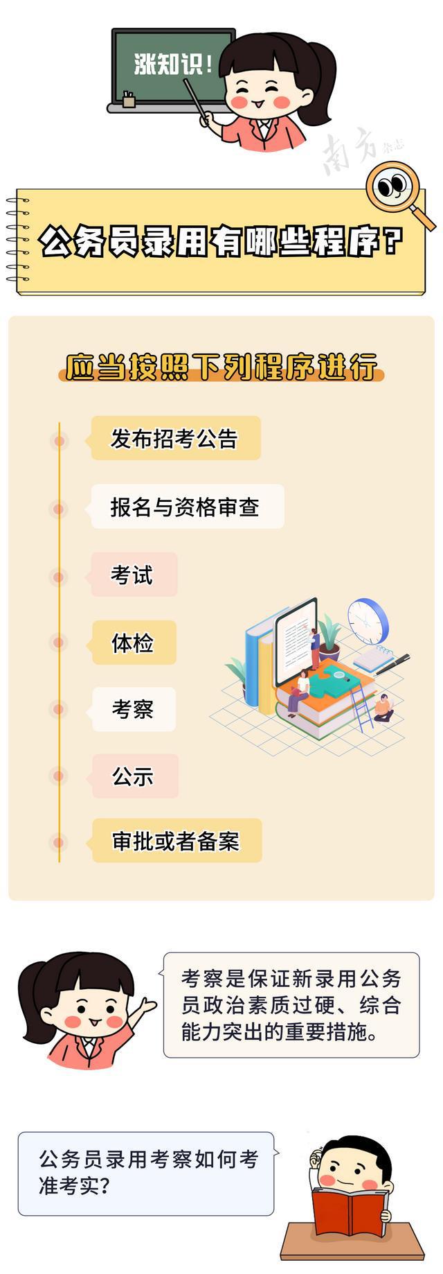 聘用制公务员报名全攻略