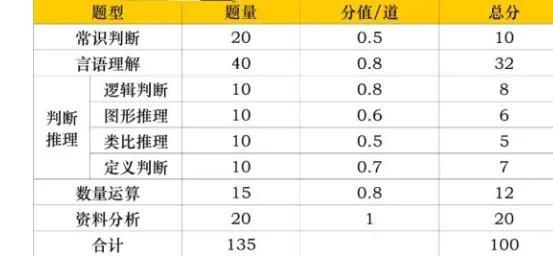 公务员考试排名查询全面指南