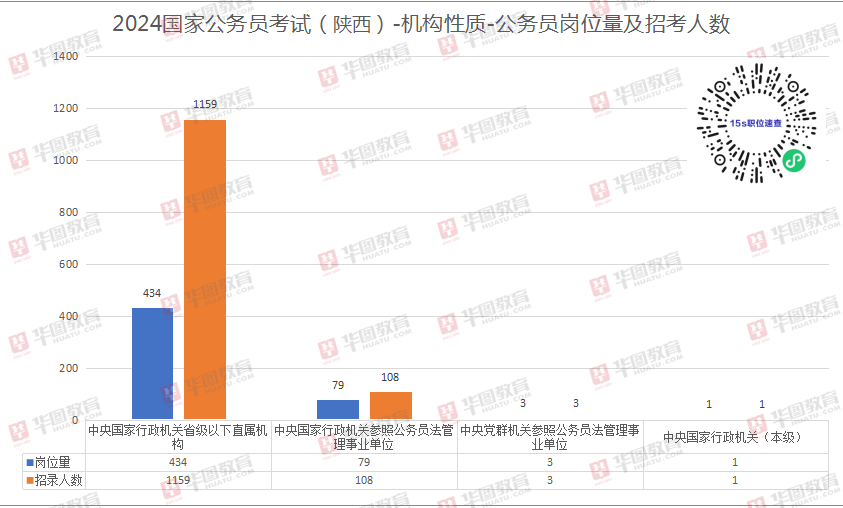 参考解读，2024年陕西省考公务员职位表深度分析