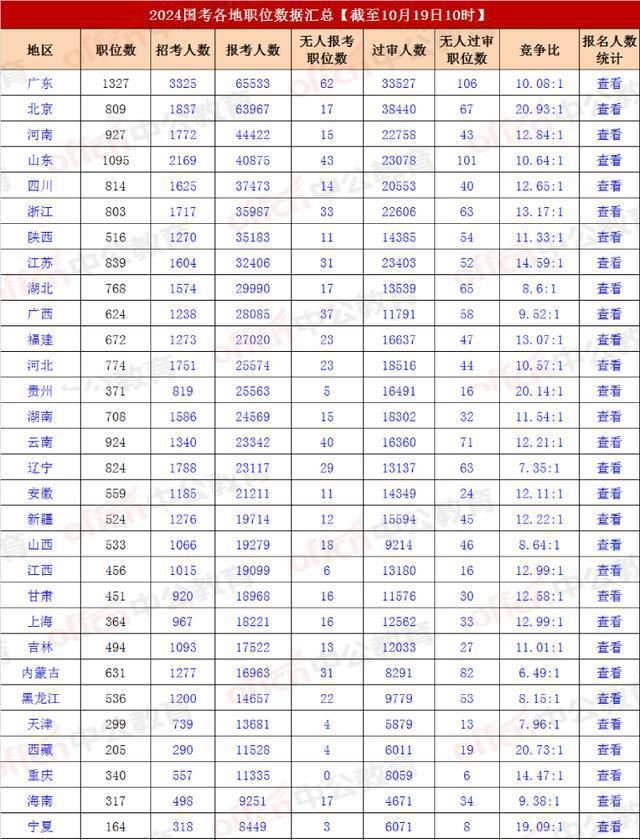 国考岗位表2024下载指南及准备事项全攻略